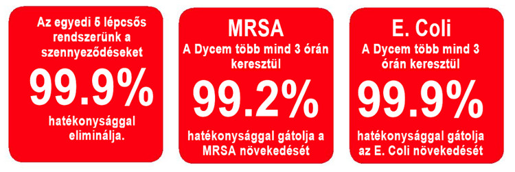 Szikktilabor